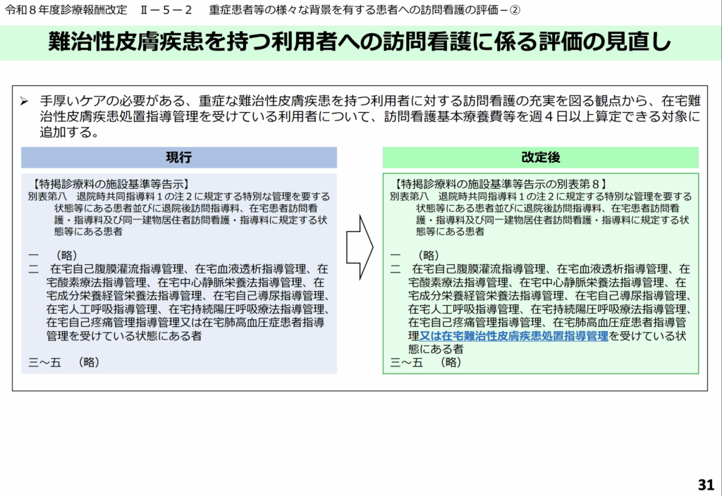 難治性皮膚疾患への訪問看護週4回以上の算定が可能に【2026年度診療報酬改定のお知らせ】